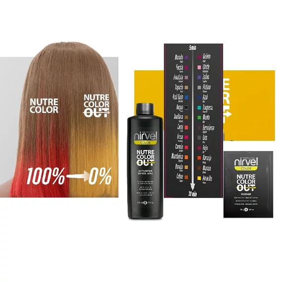 Nirvel Nutre Color tartós hajszínező eltávolító szett
