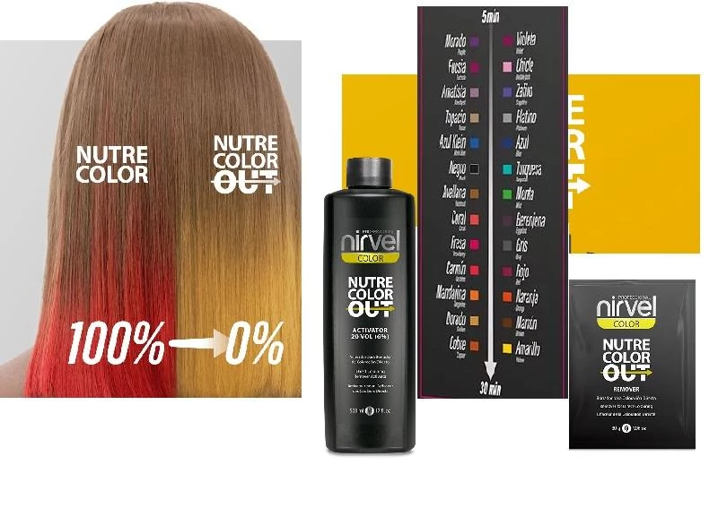 Nirvel Nutre Color tartós hajszínező eltávolító szett